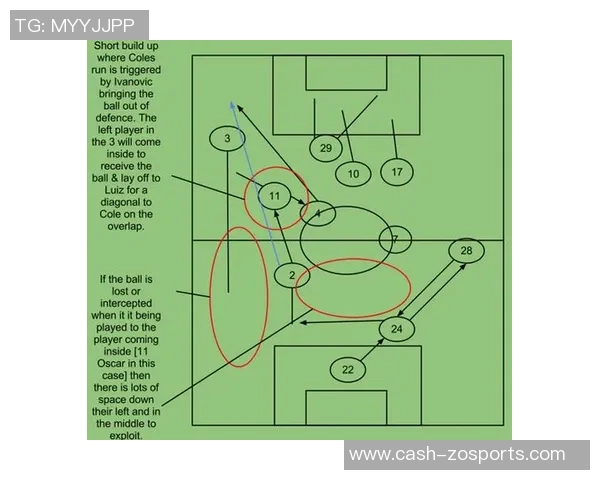 深入解析足球阵型及其位置图解助你掌握战术布局与球员职责